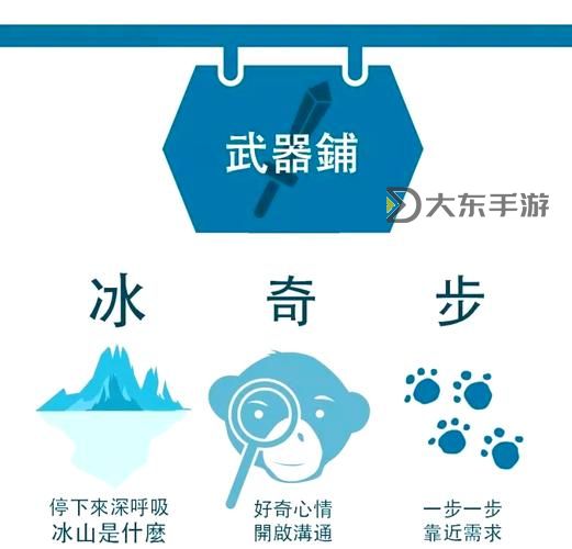 做錯(cuò)一題就往下面放冰塊：我如何用這個(gè)方法保持冷靜圖1