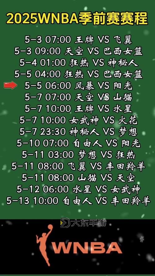 2020年WNBA賽程全覽:賽季安排與比賽亮點分析圖1