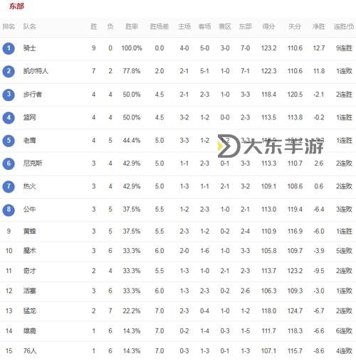 NBA有多少支球隊？最新賽季球隊總數(shù)解析圖1