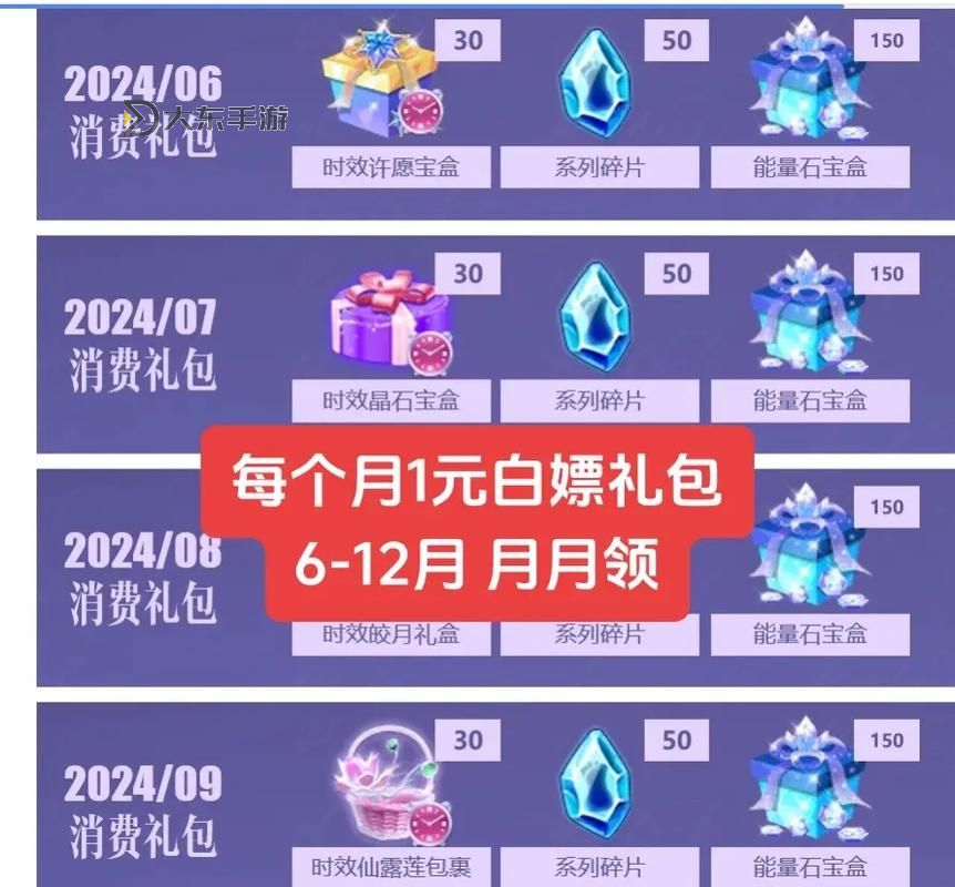 QQ炫舞免費領(lǐng)取非賣，限時福利快來獲取！圖1