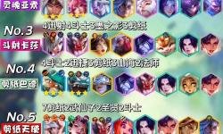 2021刀塔霸業(yè)最新上分陣容詳解與實戰(zhàn)推薦