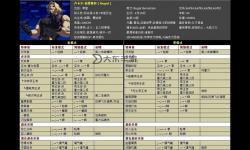 男格斗家哪個(gè)刷圖猛？最強(qiáng)技能與搭配全解