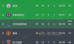 利物浦曼城近4年英超總積分僅差1分：巔峰對(duì)決的激烈競(jìng)爭(zhēng)