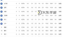 NBA有多少支球隊？最新賽季球隊總數(shù)解析