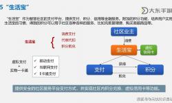 探索未來品質(zhì)生活：全面解析社區(qū)5X的創(chuàng)新發(fā)展
