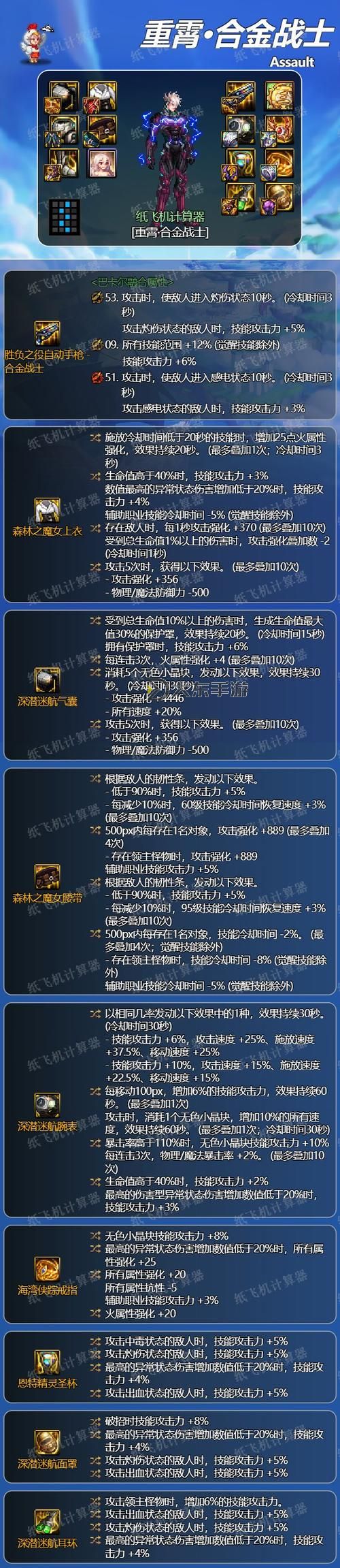 黃金裝備增幅卷怎么用:提升裝備屬性的最佳攻略圖2