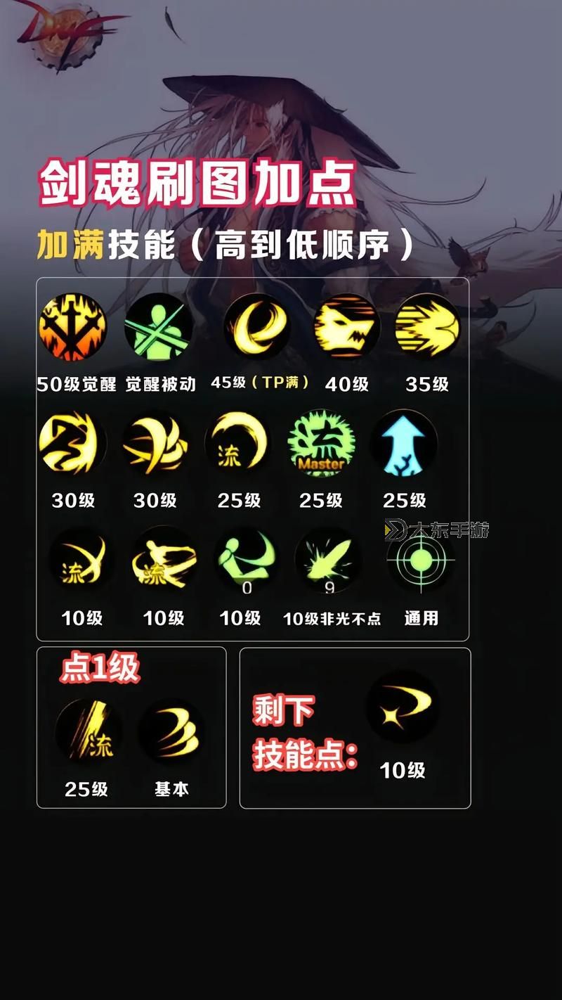 DNF怎么自動(dòng)刷圖教程,輕松提升等級與裝備技能圖2