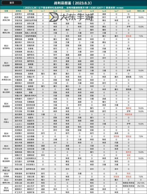 最適合可以玩超級(jí)二覺的職業(yè)推薦排行榜圖1