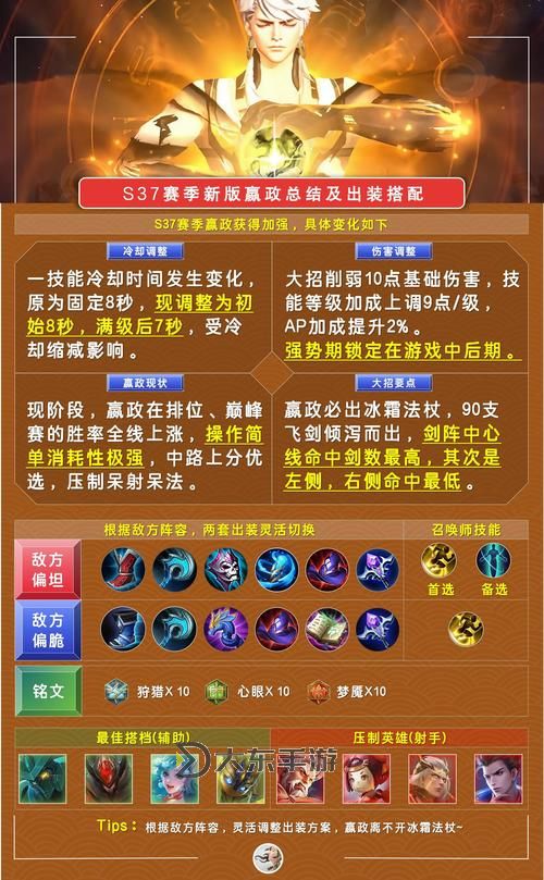 皇子打肉怎么出裝:坦克流與輸出流最佳搭配指南圖1