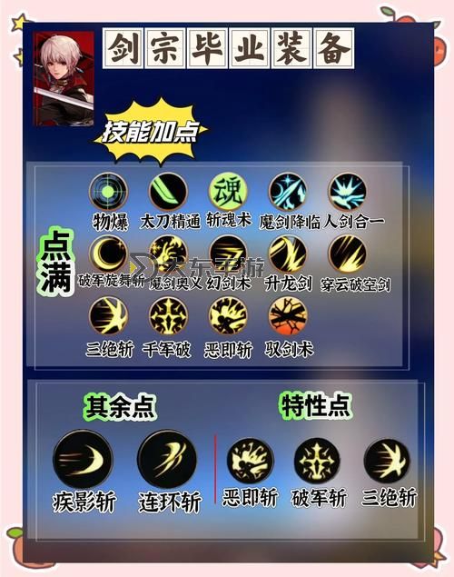 DNF怎么自動(dòng)刷圖教程,輕松提升等級與裝備技能圖1