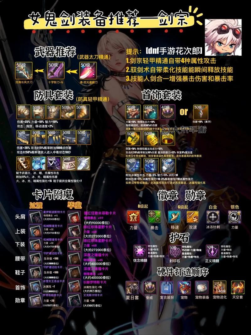 DNF裝扮鞋子選移動(dòng)還是力量?全面解析你的最佳選擇圖2