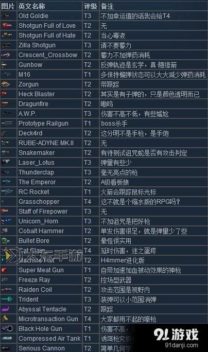挺進地牢子彈人過去怎么打:實用攻略與技巧分享圖1