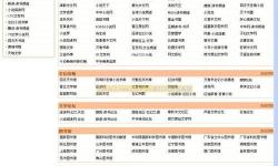探索全面正版資源：最新色網址推薦排行榜