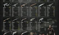 完整詳解：生化危機5所有武器圖鑒與攻略指南