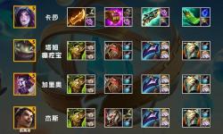 蒙多大亂斗出裝最新指南：最全搭配方案推薦