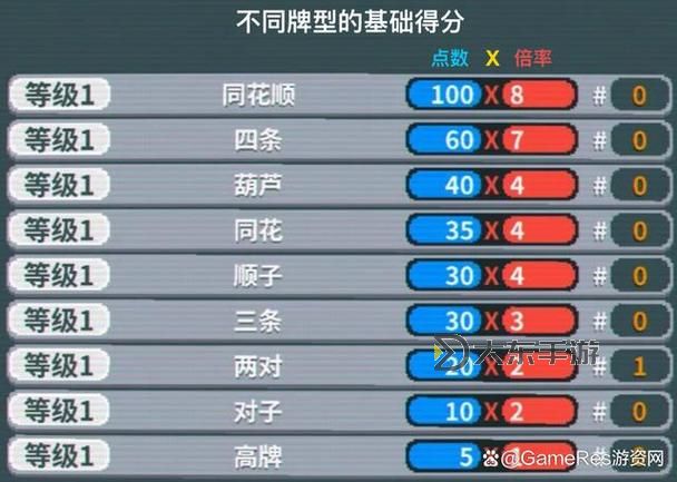 《小丑牌》全小丑牌分析與牌組方向圖1