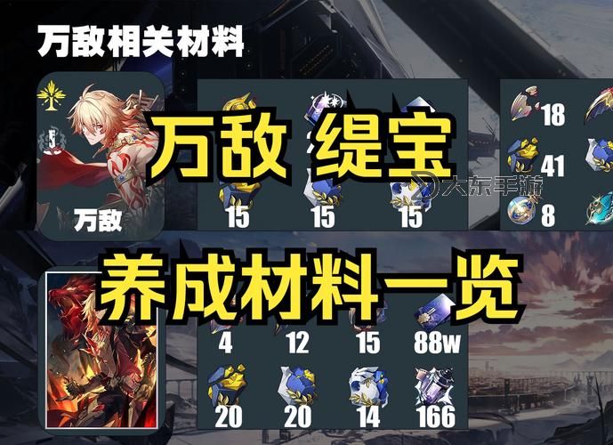 《崩壞星穹鐵道》緹寶及專武培養(yǎng)材料整理圖1