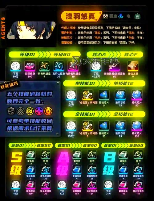 《絕區(qū)零》淺羽悠真培養(yǎng)一圖流 淺羽悠真音擎、驅(qū)動(dòng)盤與配隊(duì)推薦圖1