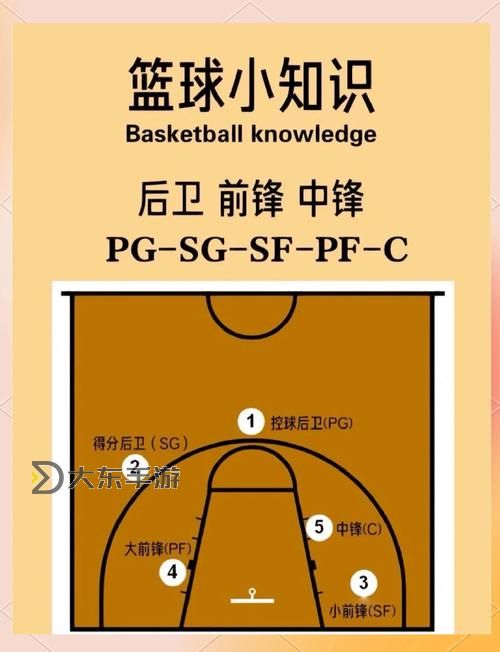 NBA2K15 進攻篇后衛(wèi)傳球與上籃操作圖文教程圖1
