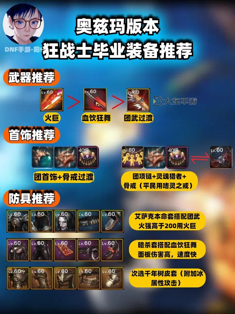DNF狂戰(zhàn)士105級史詩畢業(yè)裝備全解析與搭配指南圖1