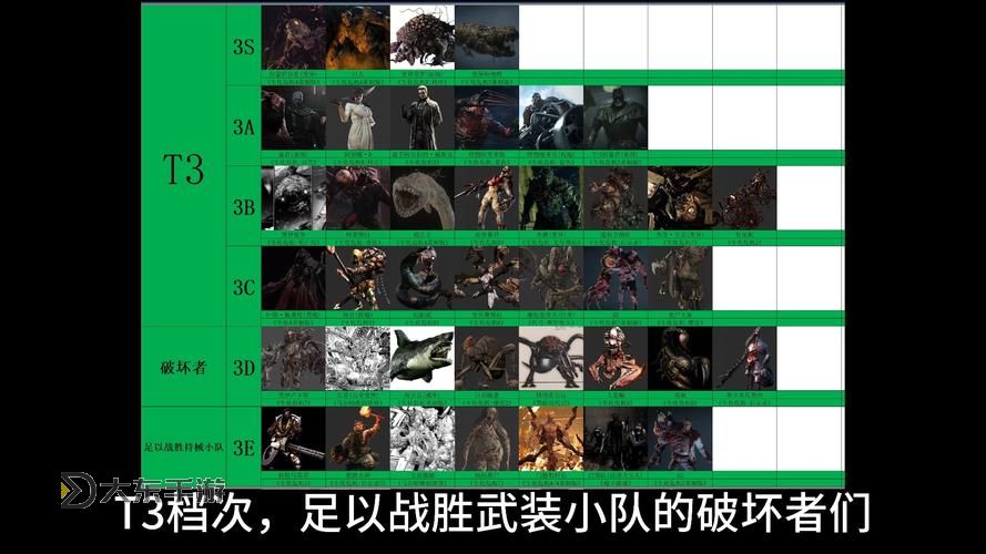 全面解析:生化危機(jī)7所有Boss圖鑒詳解圖2