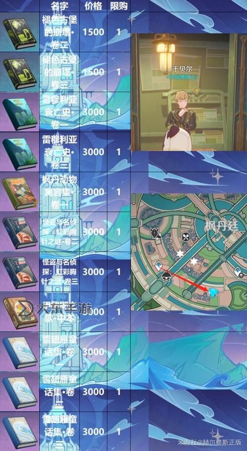 《原神》楓丹NPC商人位置及售賣物品一覽圖1