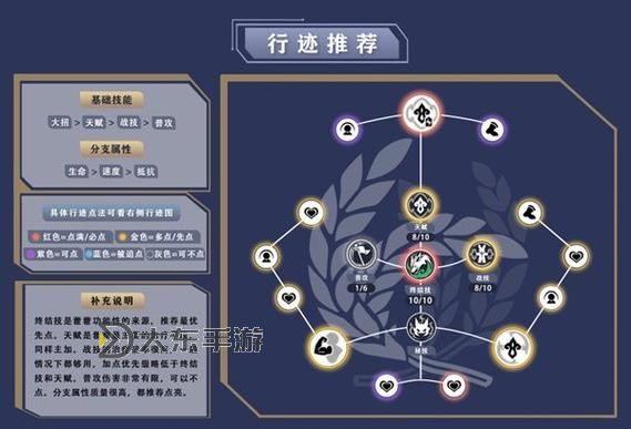 《崩壞星穹鐵道》藿藿技能介紹 藿藿技能機制詳解圖1