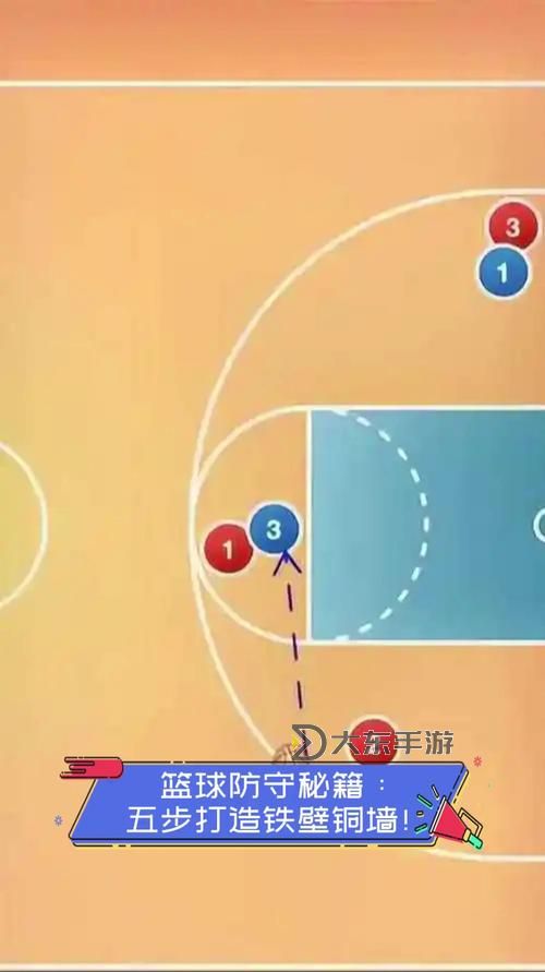 NBA2K15 進攻篇后衛(wèi)傳球與上籃操作圖文教程圖2