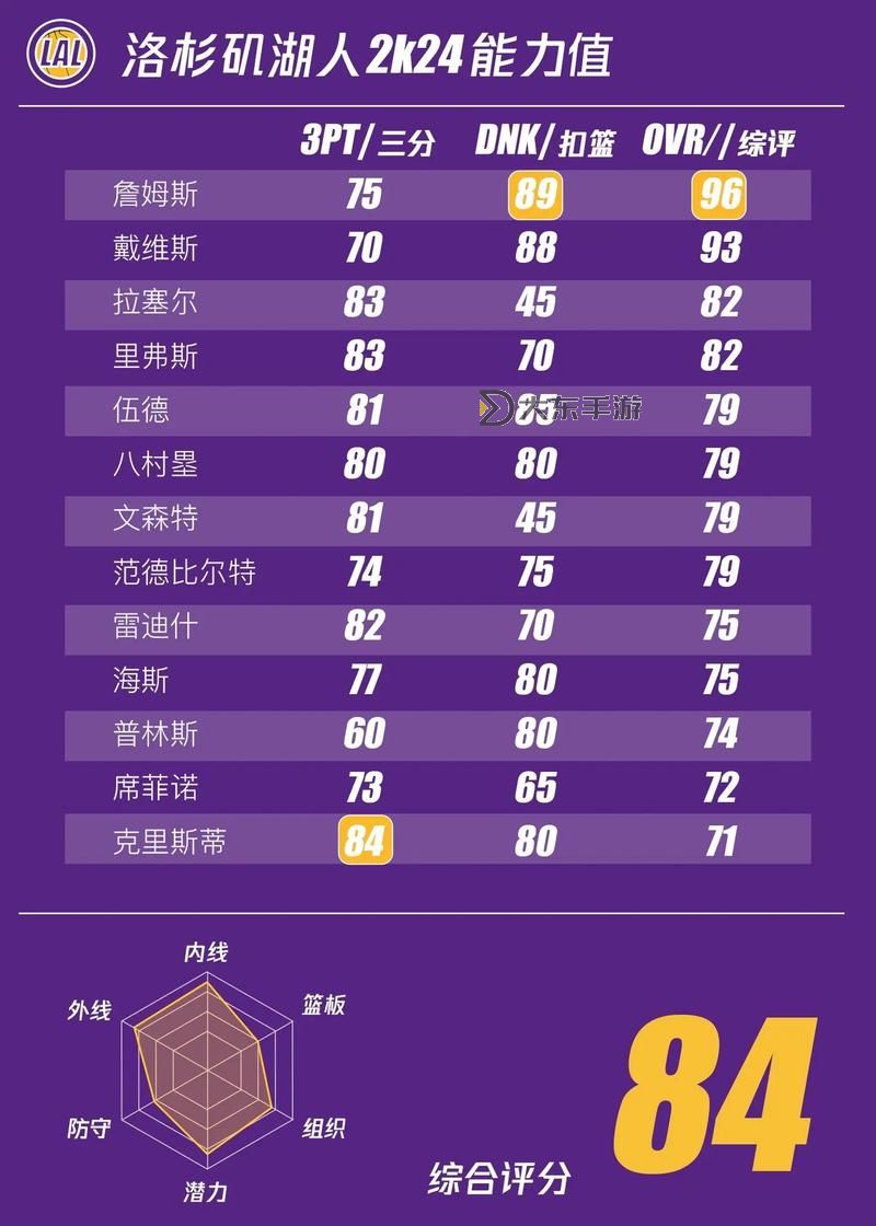 全面解析:NBA2K15能力值一覽詳盡指南圖1