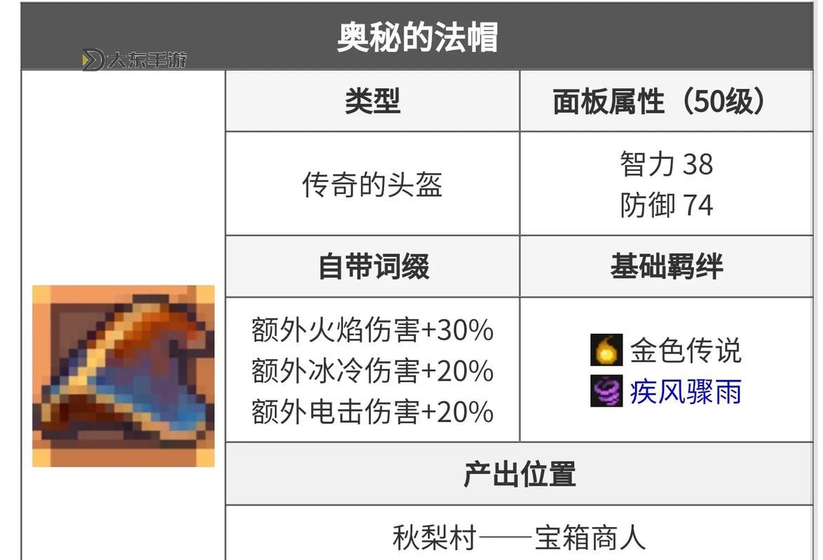 元?dú)怛T士前傳裝備推薦 元?dú)怛T士前傳裝備選擇攻略圖1