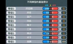 《小丑牌》全小丑牌分析與牌組方向