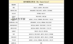 《暗黑破壞神4》S1賽季寶石快速獲取方法 剃頭師怎么刷