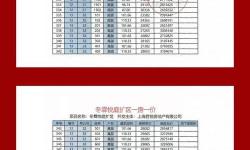 御龍?jiān)谔煲堃涠嗌馘X？詳細(xì)充值攻略解析