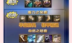 掌握秘籍：DNF快速鍛造武器方法全解析