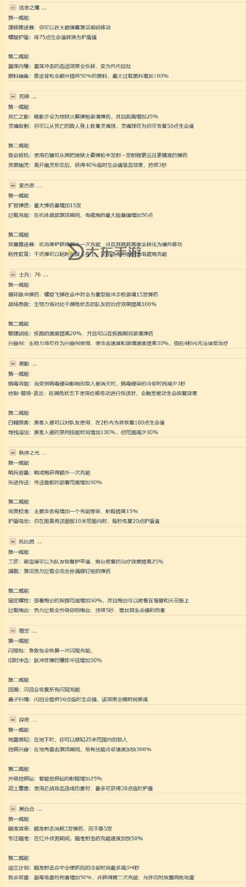 《守望先鋒歸來》重裝英雄強(qiáng)度排行 重裝英雄強(qiáng)度分析圖2