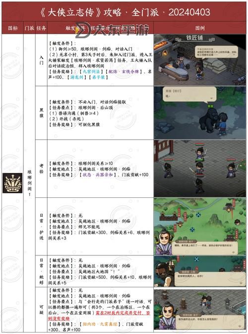 《大俠立志傳》EA版快速打怪升級教程圖1