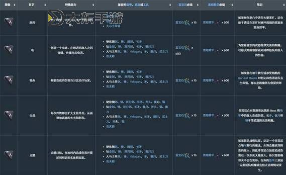 《萊恩島生存指南》NPC出售物品一覽 商店出售物品介紹圖1