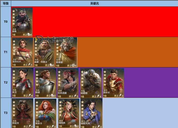《世界啟元》新英雄【孫權(quán)、愛迪生、威廉明娜】組隊(duì)以及克制關(guān)系圖1