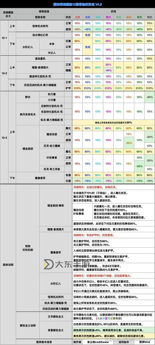 《原神》4.6全屬性石頭掉落怪物匯總圖2