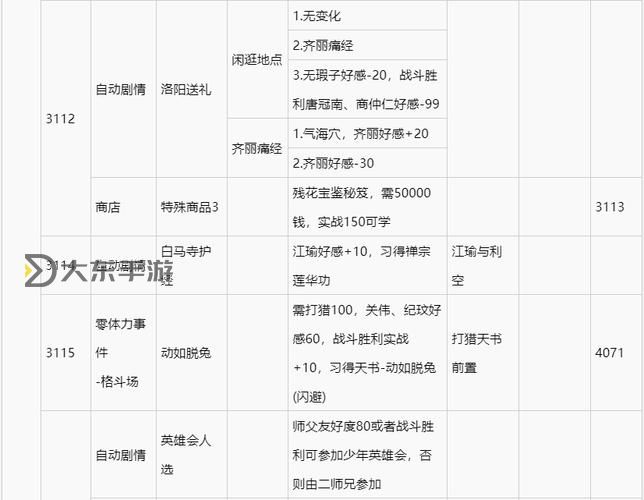 《俠客風(fēng)云傳》各女主角路線關(guān)閉時(shí)間一覽圖1