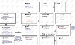 《黑暗之魂3》打怪、探索地圖實用技巧分享