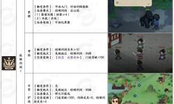 《大俠立志傳》EA版快速打怪升級(jí)教程