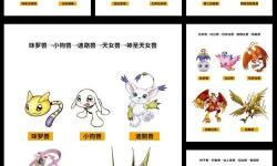 《數(shù)碼寶貝源碼》數(shù)碼蛋怎么孵化？  數(shù)碼蛋如何轉(zhuǎn)化為數(shù)碼寶貝？