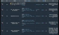 《萊恩島生存指南》NPC出售物品一覽 商店出售物品介紹
