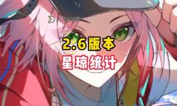 《崩壞星穹鐵道》2.6可獲取星瓊數(shù)量參考 2.6版本可以獲取多少星瓊