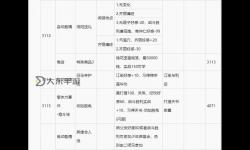 《俠客風云傳》各女主角路線關閉時間一覽