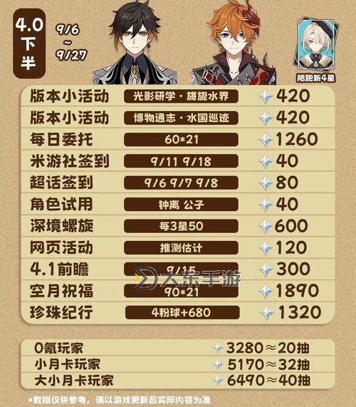 《原神》提瓦特憶畫第四天拍照位置及條件 5.0拍照活動(dòng)第四天攻略圖2