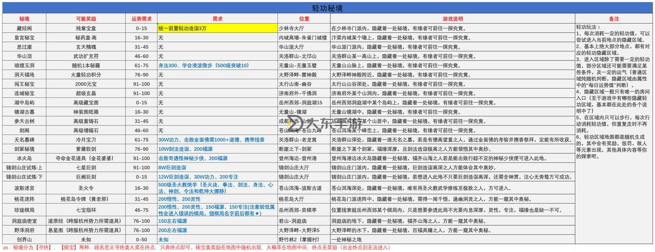 怎么雙開武林傳說？ 武林傳說雙開掛機(jī)圖文全攻略圖1