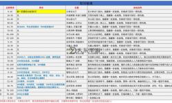 怎么雙開武林傳說？ 武林傳說雙開掛機(jī)圖文全攻略