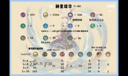 《原神》2.0版神里綾華突破材料收集指南